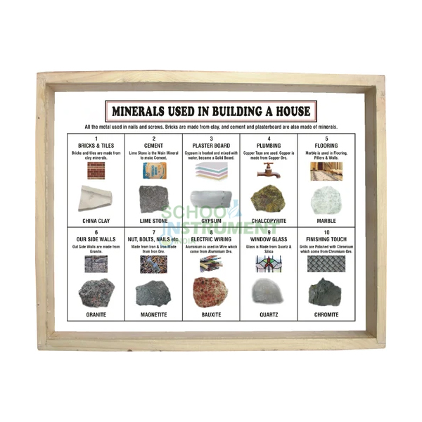 Minerals Used in Building a House,